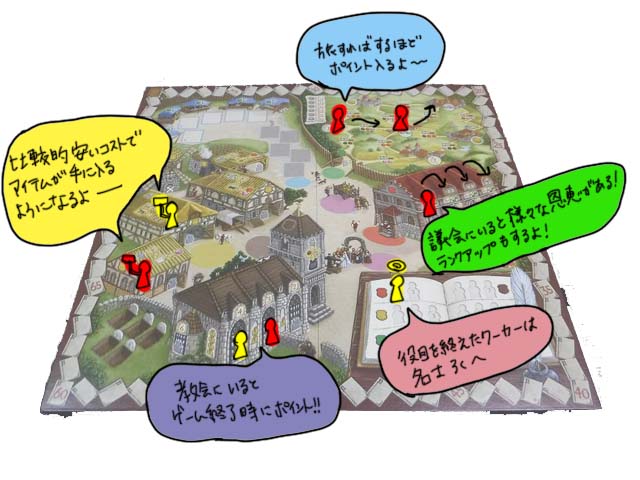 生産体制の変遷が楽しい 村の人生 ボードゲームレビュー Board Game Map