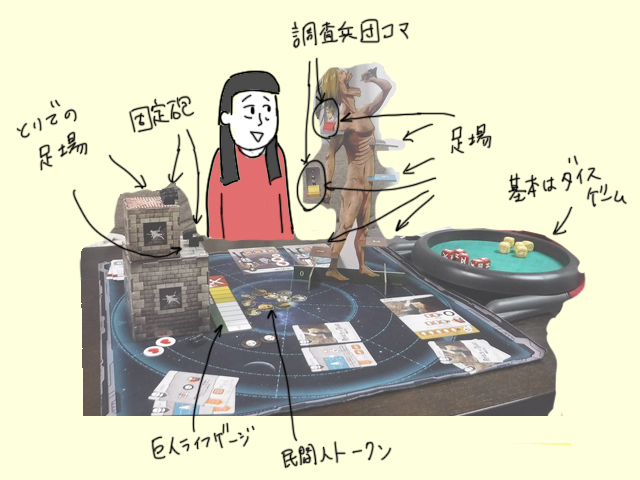 どのダイスを残すか読み合いが楽しい対戦型ダイスゲーム 進撃の巨人 ボードゲーム レビュー Board Game Map