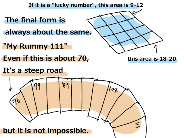 My-Rummy-111