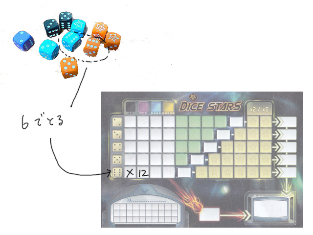 小学生 高齢者とも遊べるおすすめボードゲーム ダイススター レビュー Board Game Map