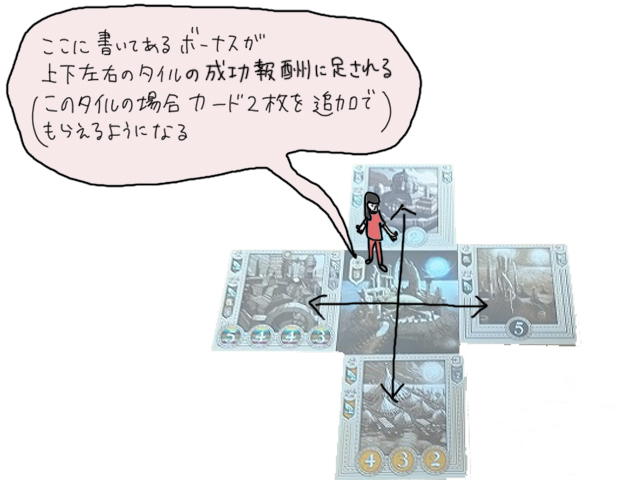 クニツィアの隠れた名作 ブルームーンシティ ボードゲームレビュー Board Game Map