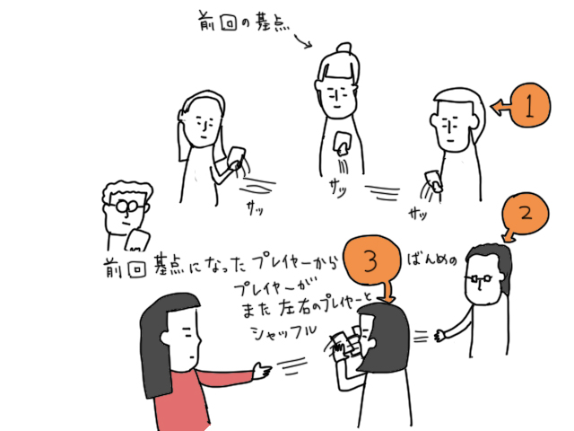 暗殺現場に居合わせた人になりきるボードゲーム「ワンショット・キル　完全日本語版」レビュー