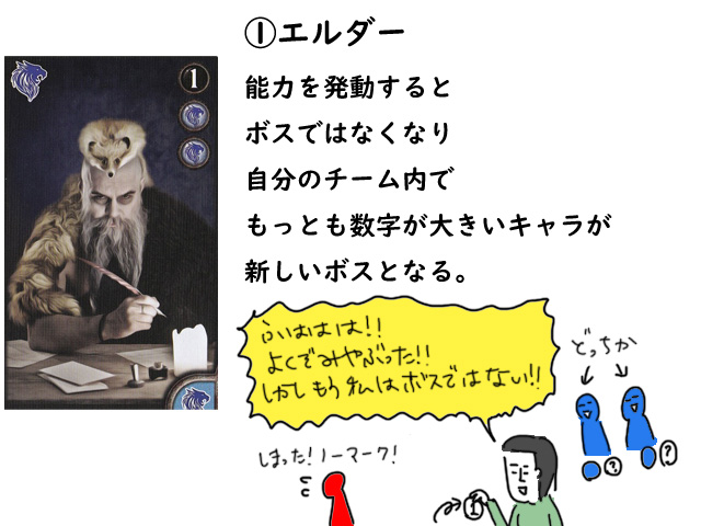 人狼嫌いな人も楽しめる変則人狼「ブラッドバウンド　完全日本語版」ボードゲームレビュー